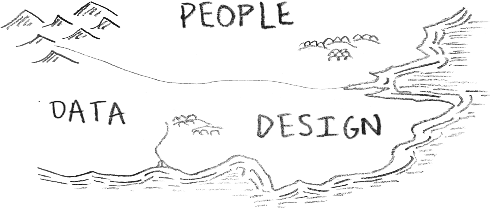 A sketchily drawn map labelled with 'people', 'data', and 'design'.